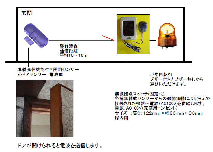 無線センサー式回転灯警告システム