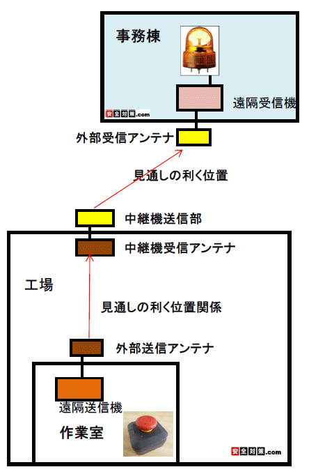 1周年記念イベントが EMZ店竹中エンジニアリング 通報装置 ワイヤレス緊急呼び出しセット トイレ 浴室用送信機 EC-B T