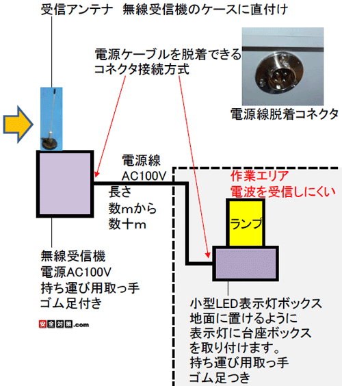 ^т̂₷悤ɎM@ɂ͎tĐ삷鎖ł܂Bpgvȏꏊɒu₷悤ɁApgv̉ɔ̃{bNXtĐ삷Ƃł܂