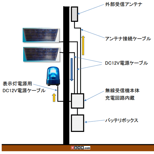 \[[pl2gM@̃C[W}