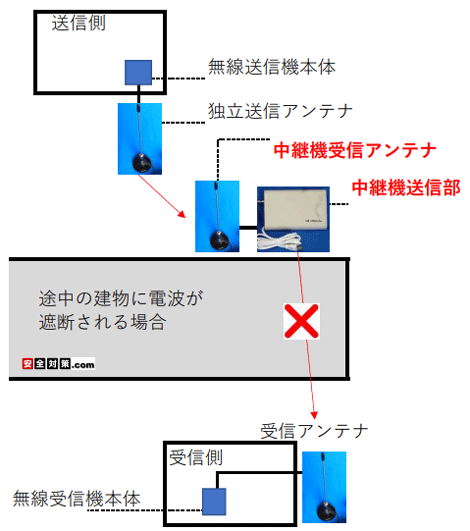 M@̎MAei猩Ēp@̑Mrɂ錚̉AɂȂĖڎoȂʒu֌W