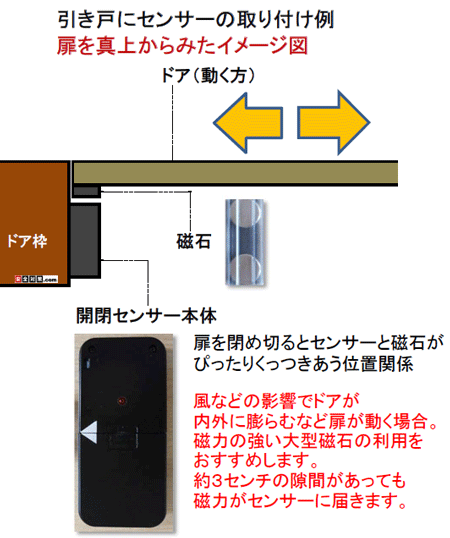 片開きの引き戸に無線式開閉センサーを両面テープで貼り付けた上から見たイメージ図