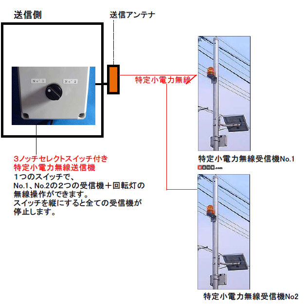 \[[dM@Q̏ꍇ