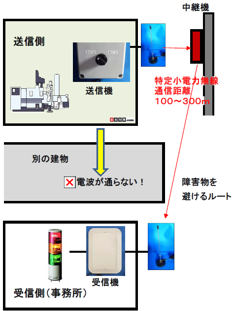 菬d͖p@