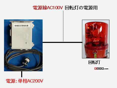 M@̓d͒PAC200VB[q䂩AC100Vo͂dl̎M@ł܂B