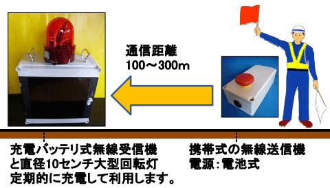 充電バッテリ駆動型緊急通報システム