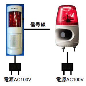 ホーンスピーカ型音声合成警報器内蔵電球回転灯はフラッシュブザー付き受信機と信号線で接続して利用できます