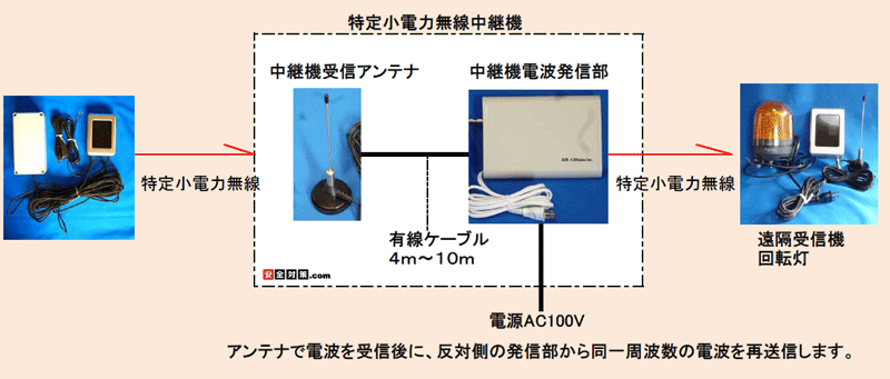 M@ƎM@̓rɒp@ꂽC[W}