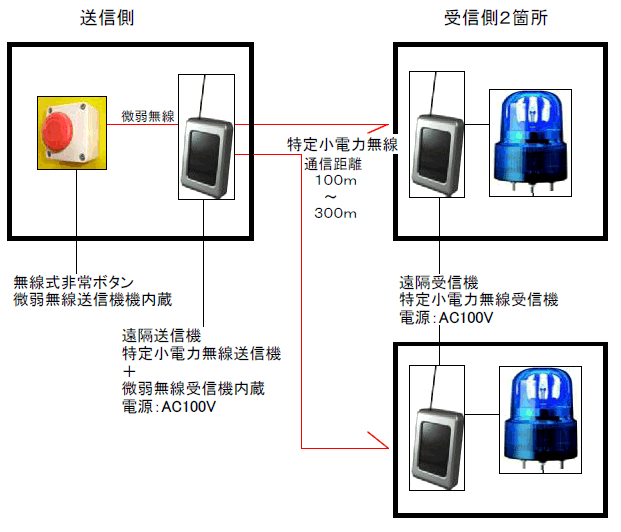 M@AM@̉^p\łB{^M@쓮ƂQ̎M@ĂɌĂяo܂B