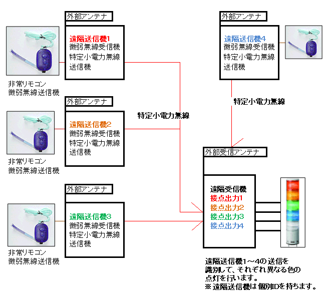 ړ̖{^𕡐gpāAM@Ŏʗp̉]쓮܂B