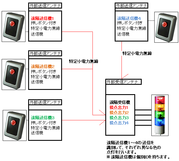 {^𕡐gpāAM@Ŏʗp̉]쓮܂B