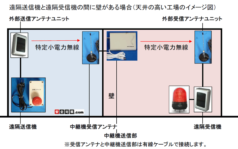 1周年記念イベントが EMZ店竹中エンジニアリング 通報装置 ワイヤレス緊急呼び出しセット トイレ 浴室用送信機 EC-B T