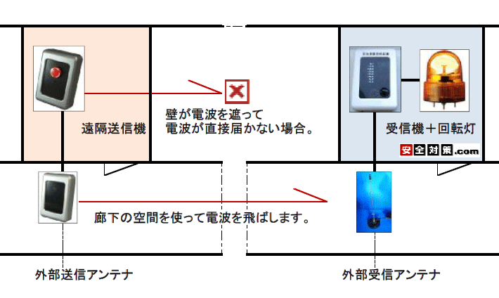 1周年記念イベントが EMZ店竹中エンジニアリング 通報装置 ワイヤレス緊急呼び出しセット トイレ 浴室用送信機 EC-B T