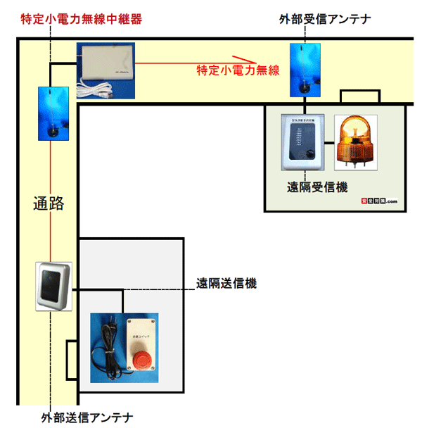 ̒łApɋȂČʂ̗ȂꍇA͏Q̂ꍇA J[u̕ɒpĒʐML΂C[W}B