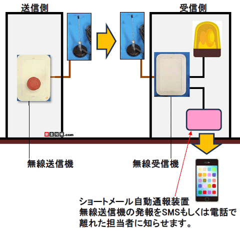 �����[�ړ_�M���Ď����������ʕ񑕒u�ƃV���[�g���[�������ʕ񑕒u�̃Z�b�g