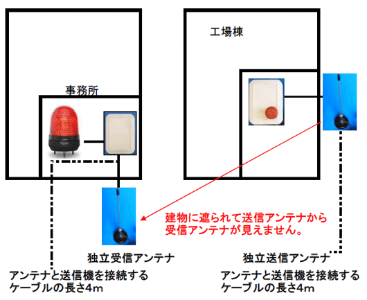 H꓏猩ƎMAei̔ΑɂȂ̂ŁA܂œdg͂ɂ