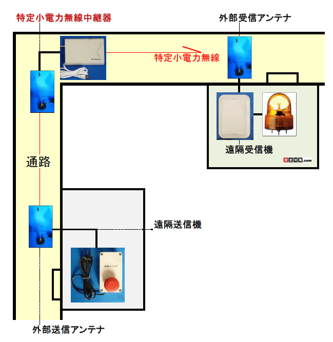 1周年記念イベントが EMZ店竹中エンジニアリング 通報装置 ワイヤレス緊急呼び出しセット トイレ 浴室用送信機 EC-B T