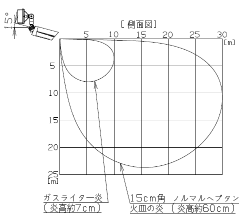 ZT[̊xHɐݒ肵ꍇ̊m͈