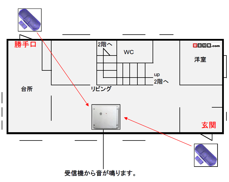 pjh~VXeC[W}B̃hAJ邩Aւ̃hAZT[ƎM@ŉn߂܂B