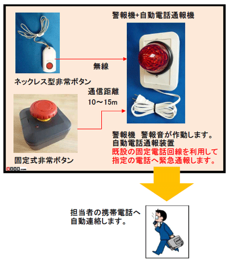 新型外部通報型押しボタン緊急通報装置