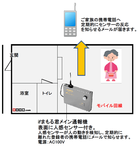 if܂Nl炵҈ۊmFʕVXeBl炵҂̈ۂ̋ԂɐݒulZT[l̓mIɃ[MۊmFVXełB 