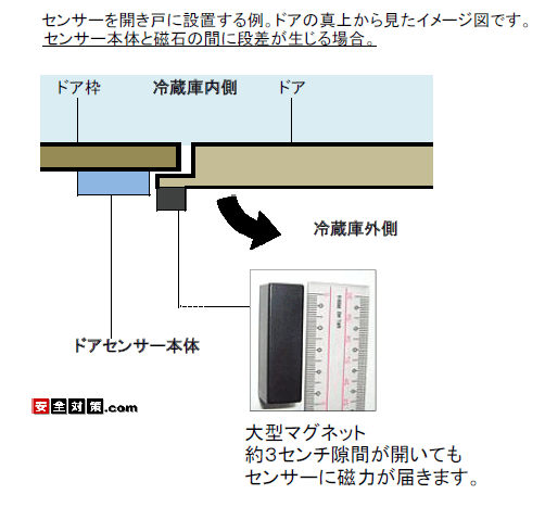 ①ɁAⓀɂ̔ɐڒʂɒî邽ߊJZT[Ǝ΂Ȃꍇ