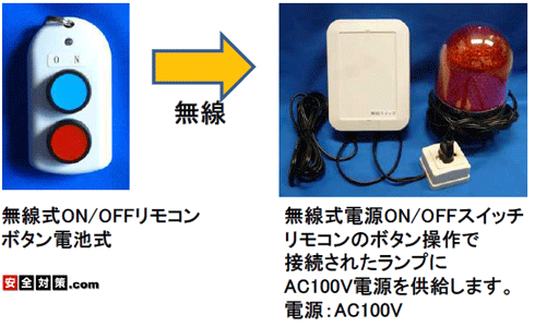 vA]ȂǂON/OFFs܂BHŎgpĂ^pgv̓dON/OFFXCb`ɂ䗘p܂B