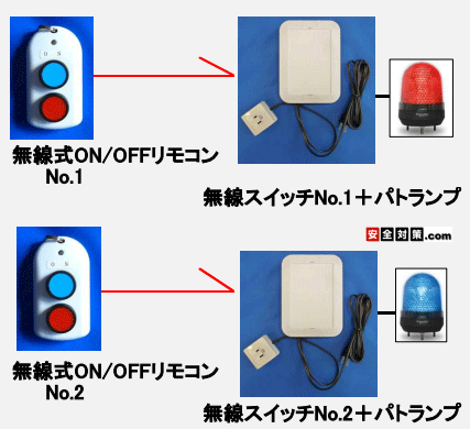 RAdON/OFFXCb`̃ZbgʌnŌ䗘pƂł܂