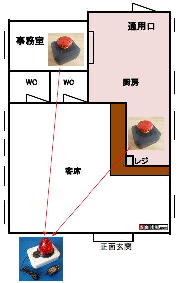 飲食店での無線式異常点滅ボタンシステムの導入イメージ図
