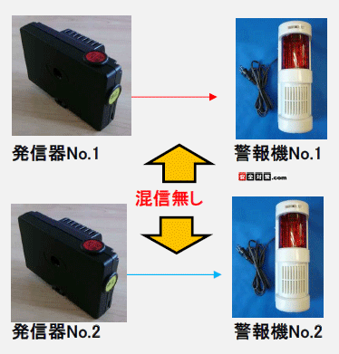 �d�g�̓͂��͈͓��ō��M���Ȃ��O���[�v����邱�Ƃ��ł��܂�