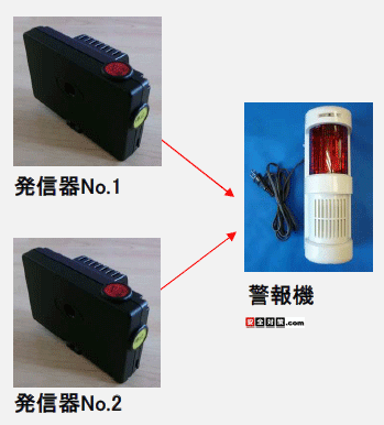 �P��̌x��@�𕡐��̉����{�^���d�g���M�@�ő��삷�鎖���ł��܂�