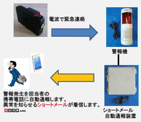 �V���[�g���[�������ʕ񑕒u�̓����C���[�W�}