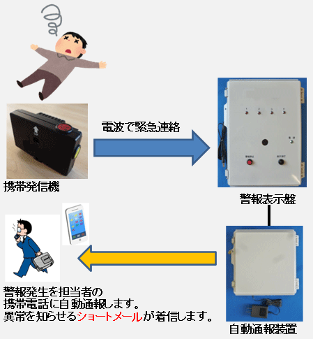 x\ՂA[쓮ƁA\ߓo^ꂽgѓdbԍփV[g[Ŏʕs܂