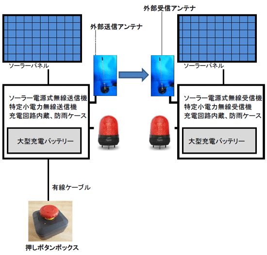 gC{^xVXe\[[dŐ삷C[W}