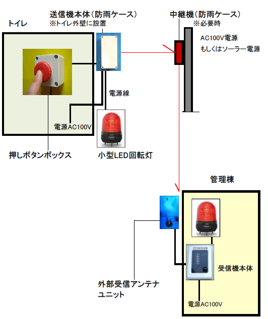 菬d͖p@𓱓C[W}