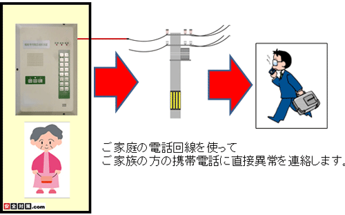 莮҈ۊmFVXe͍Ҋ̓dbꎞgpƑ̌gѓdbɒڒʕ񂷂邾ł̂ŁAŏ̓pŌ䗘p܂B
