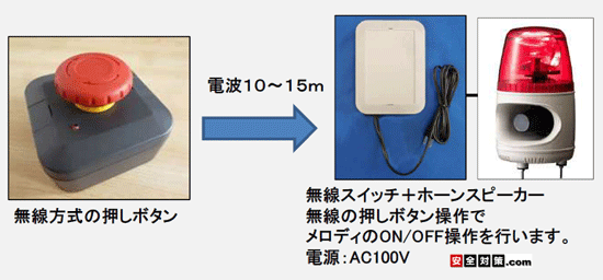 近距離無線押しボタン式メロディ鳴動システム