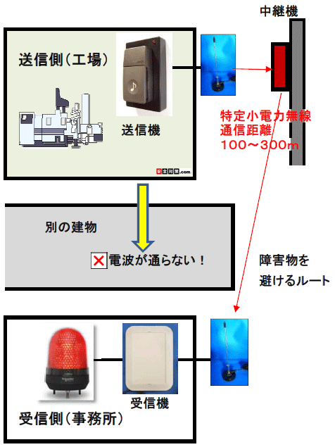 菬d͖p@