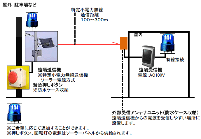 ً}{^OɐݒuBM\[[dŋ쓮܂B