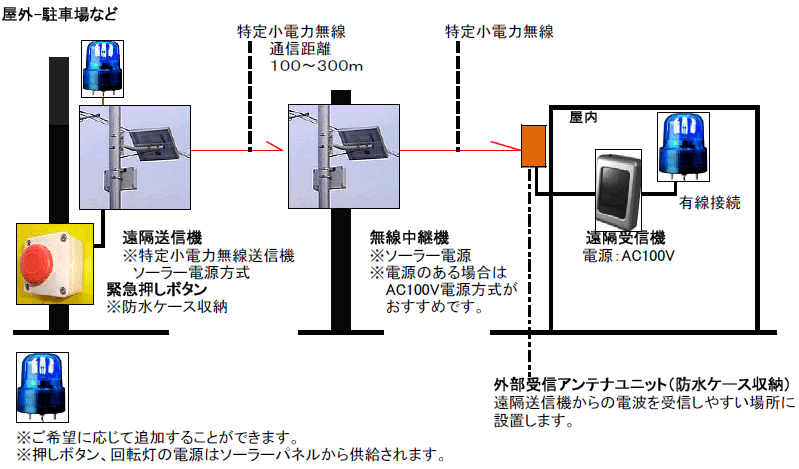 ً}{^OɐݒuBM\[[dŋ쓮܂B