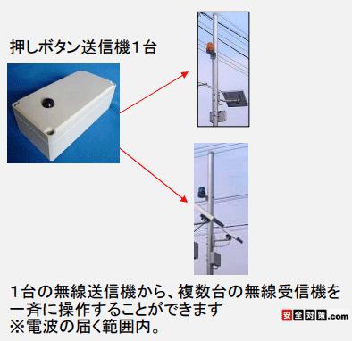 P̎^ю{^M@̑ŕ̃^C}[H\[[dM@đ삷邱Ƃł܂