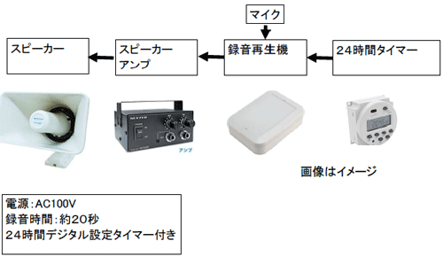 ̓莞ɌxAiEXu