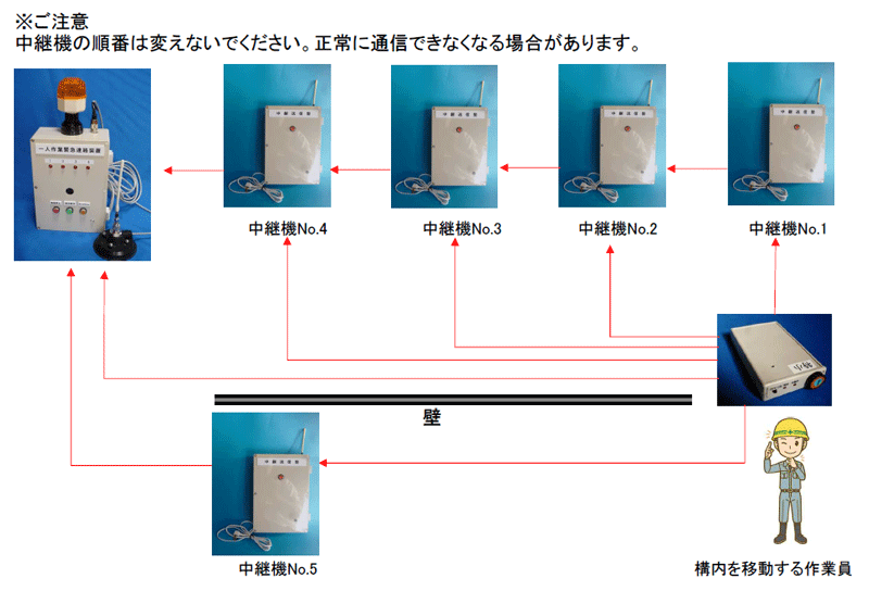 p@𕡐䓯ZŗpC[W}