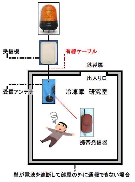 M@̓ƗMAeiⓀɂ̒ɈŊO̎M@Ōx炷悤ȕ@