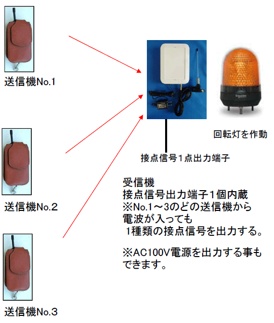 1周年記念イベントが EMZ店竹中エンジニアリング 通報装置 ワイヤレス緊急呼び出しセット トイレ 浴室用送信機 EC-B T