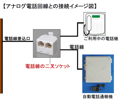 AiOiʌOjɖ{iڑꍇ̗