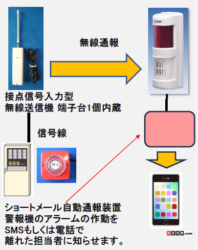 �x��@�ɃV���[�g���[�������ʕ񑕒u��M���P�[�u���Őڑ����܂�