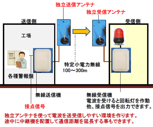 ړ_M͌^ʕVXei菬d͖j