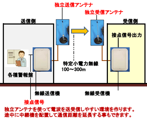 ړ_͌^ʕVXei菬d͖j