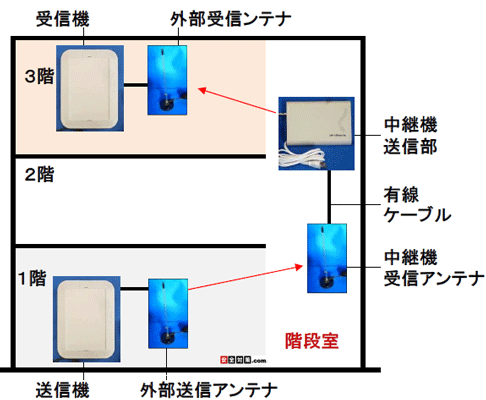 Kiɒp@uĂPKRK̎֓dg͂C[W}